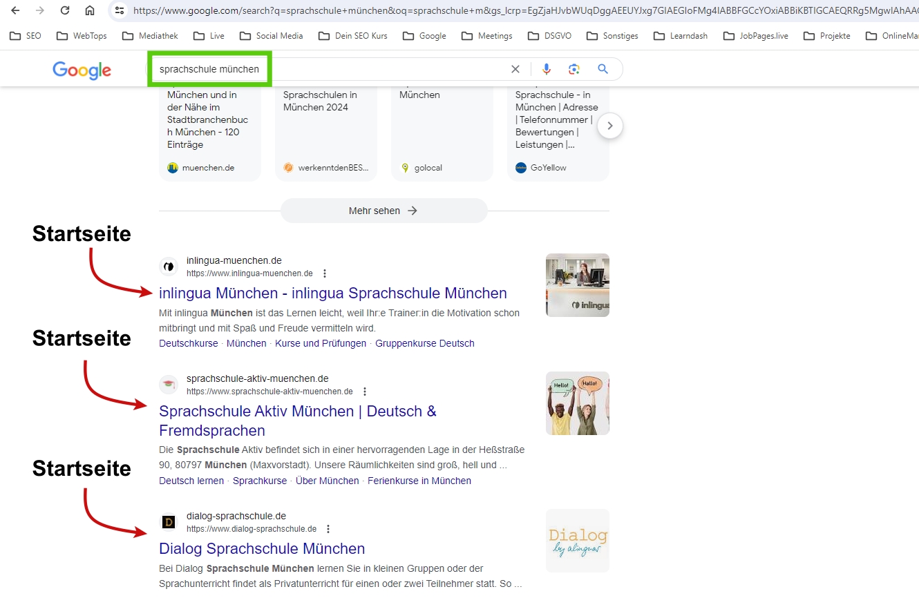 Google Screenshot zu dem Keyword "Sprachschule München". Im Screenshot sind alle Websites markiert, bei denen die Startseite rankt.